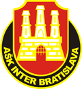 Inter Bratislava Pallacanestro